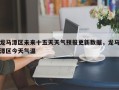 龙马潭区未来十五天天气预报更新数据，龙马潭区今天气温