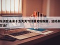 东洲区未来十五天天气预报更新数据，运动员甘油？