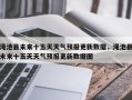 渑池县未来十五天天气预报更新数据，渑池县未来十五天天气预报更新数据图