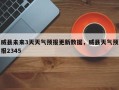 威县未来3天天气预报更新数据，威县天气预报2345
