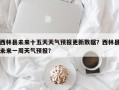 西林县未来十五天天气预报更新数据？西林县未来一周天气预报？