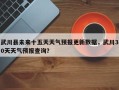 武川县未来十五天天气预报更新数据，武川30天天气预报查询？